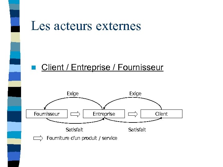 Les acteurs externes n Client / Entreprise / Fournisseur Exige Entreprise Satisfait Fourniture d’un