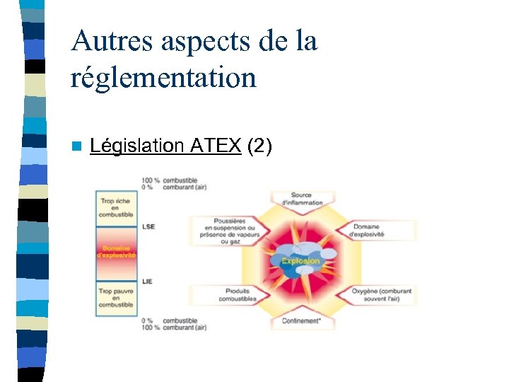 Autres aspects de la réglementation n Législation ATEX (2) 