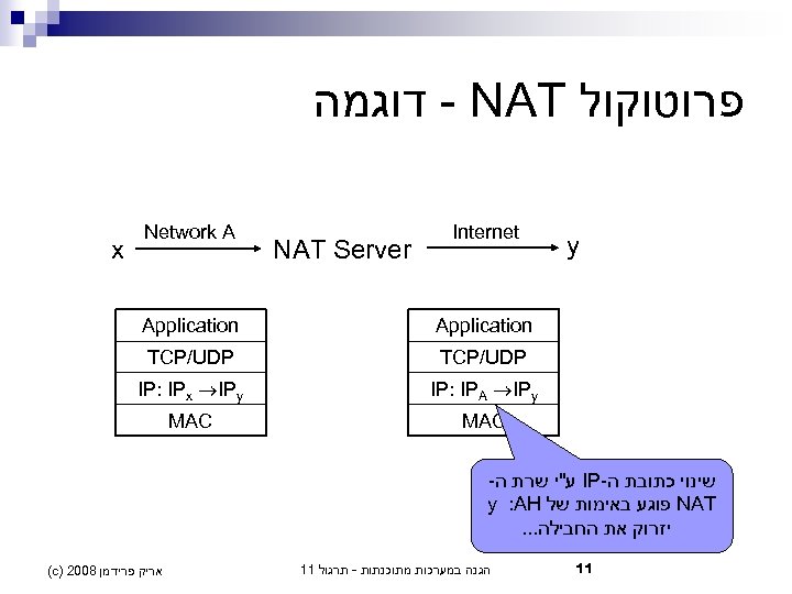  - דוגמה NAT פרוטוקול x Network A NAT Server Internet Application TCP/UDP IP:
