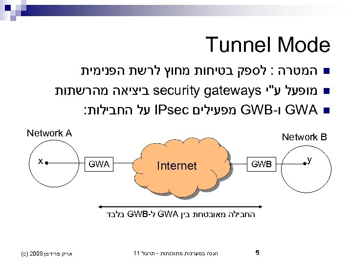  Tunnel Mode n n n המטרה : לספק בטיחות מחוץ לרשת הפנימית מופעל