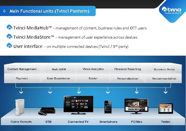 6 Main Functional units (Tvinci Platform) TITLE GOES HERE Tvinci Media. Hub™ - management