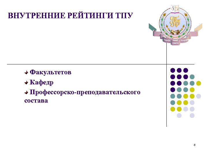 ВНУТРЕННИЕ РЕЙТИНГИ ТПУ Факультетов Кафедр Профессорско-преподавательского состава 8 