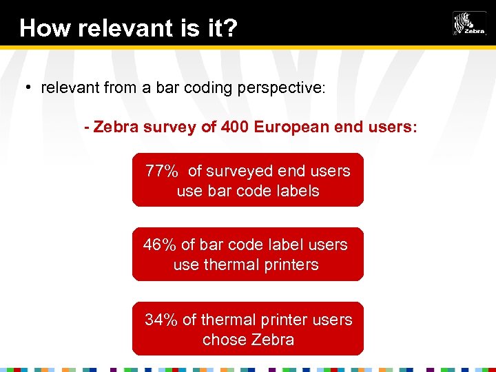 How relevant is it? • relevant from a bar coding perspective: - Zebra survey