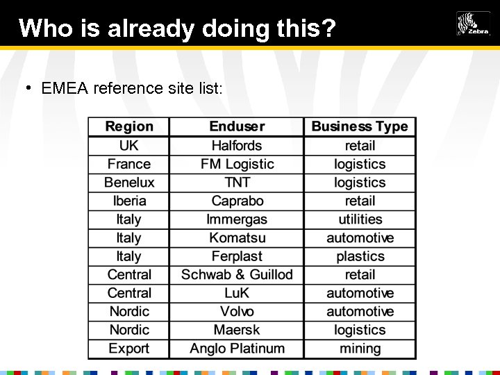 Who is already doing this? • EMEA reference site list: 