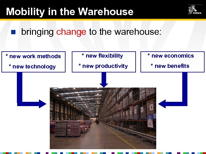 what’s it all about? Mobility in the Warehouse n bringing change to the warehouse: