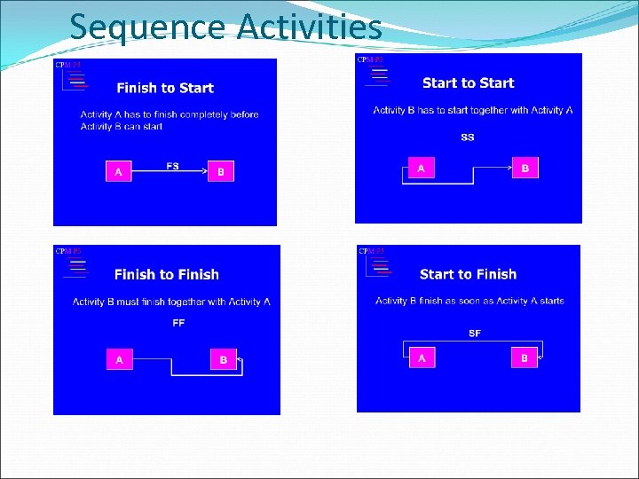 Sequence Activities 