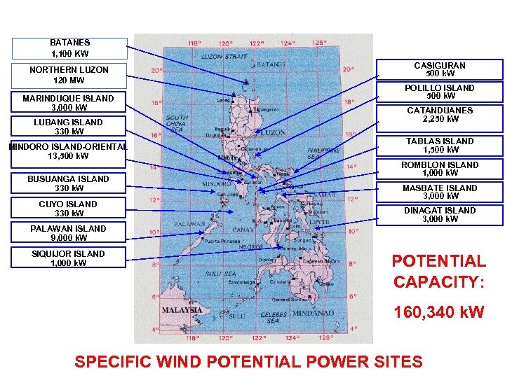 BATANES 1, 100 KW NORTHERN LUZON 120 MW MARINDUQUE ISLAND 3, 000 k. W