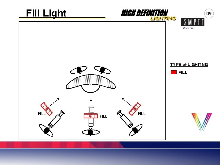Fill Light TYPE of LIGHITNG FILL 