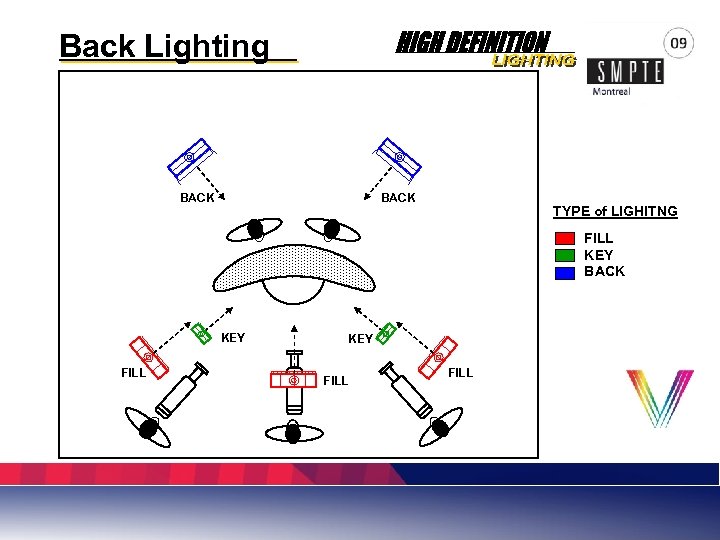 Back Lighting BACK TYPE of LIGHITNG FILL KEY BACK KEY FILL 