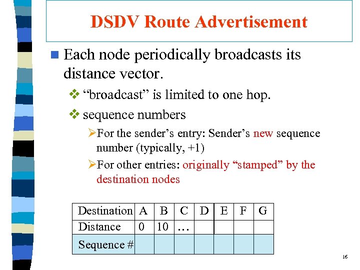 DSDV Route Advertisement n Each node periodically broadcasts its distance vector. v “broadcast” is