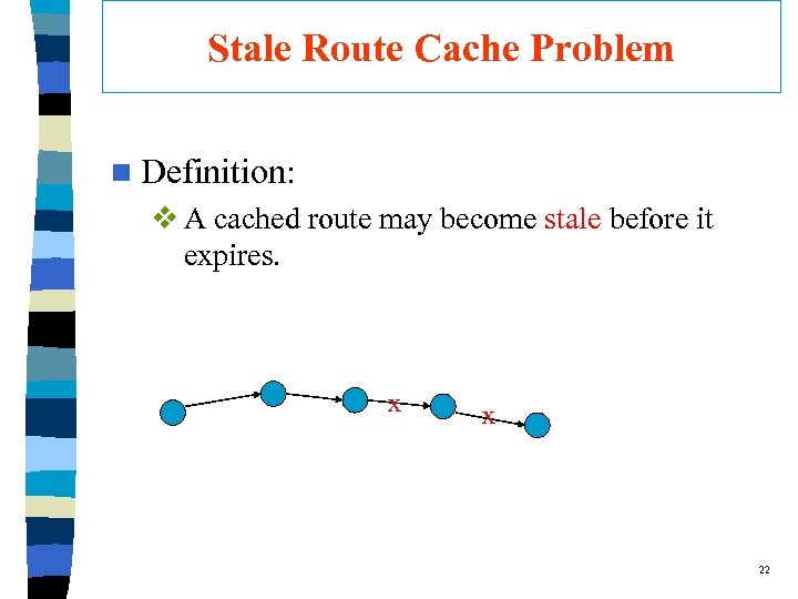 Stale Route Cache Problem n Definition: v A cached route may become stale before