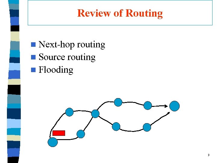 Review of Routing n Next-hop routing n Source routing n Flooding 3 