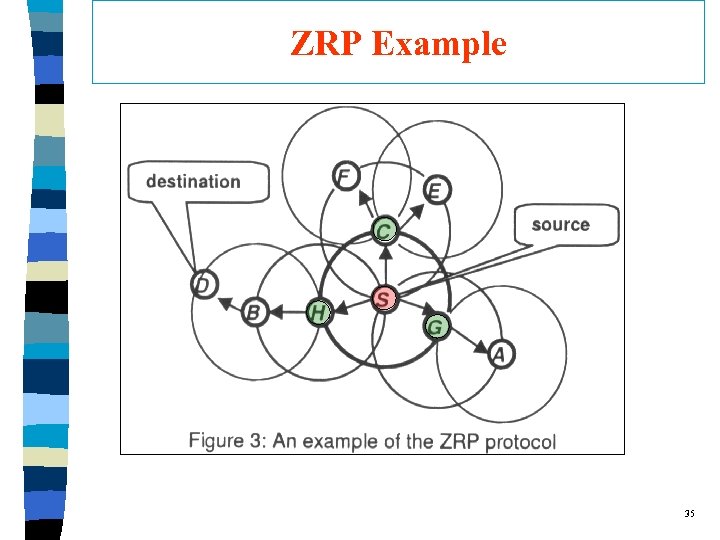 ZRP Example 35 