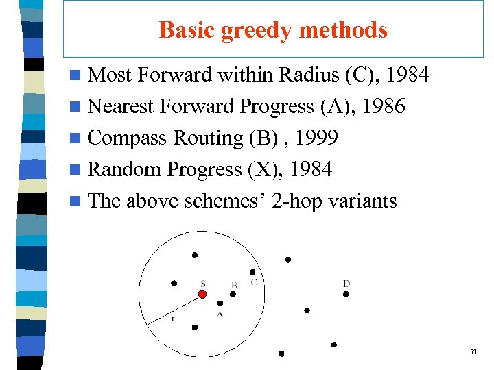 Basic greedy methods n Most Forward within Radius (C), 1984 n Nearest Forward Progress