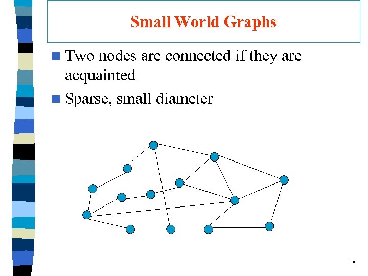 Small World Graphs n Two nodes are connected if they are acquainted n Sparse,