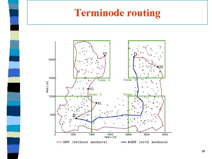 Terminode routing 59 