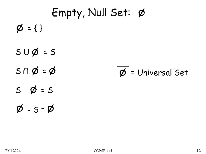 Empty, Null Set: ={} SU =S S = U S- = Universal Set =S