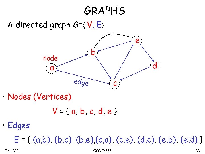 GRAPHS A directed graph G=〈 V, E〉 e b node d a edge c