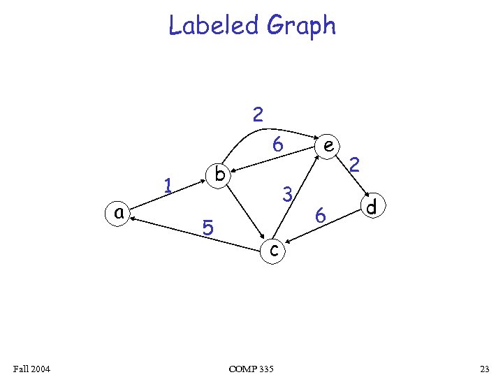 Labeled Graph 2 6 a Fall 2004 b 1 5 3 e 6 2
