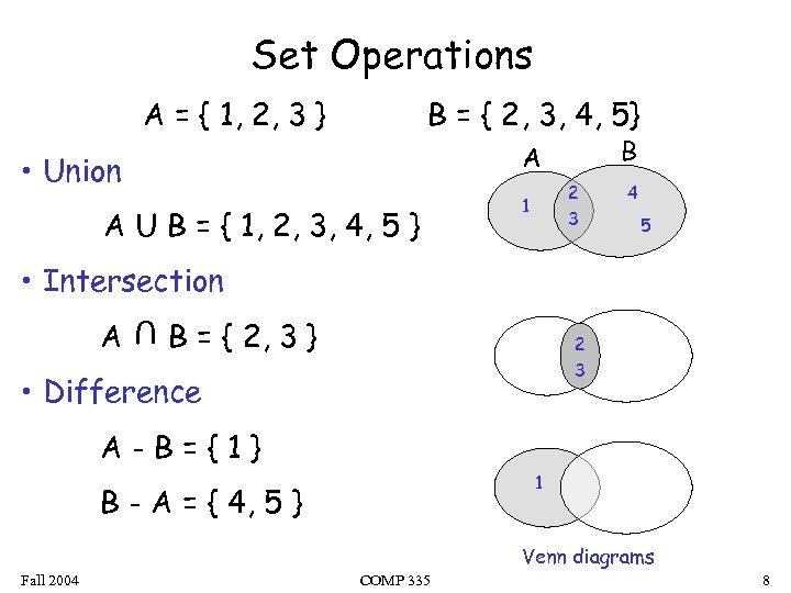 Set Operations A = { 1, 2, 3 } B = { 2, 3,