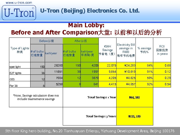 U-Tron (Beijing) Electronics Co. Ltd. Main Lobby: Before and After Comparison大堂: 以前和以后的分析 Before以前 After以后