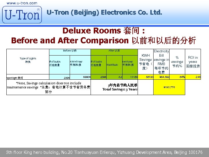 U-Tron (Beijing) Electronics Co. Ltd. Deluxe Rooms 套间 : Before and After Comparison 以前和以后的分析
