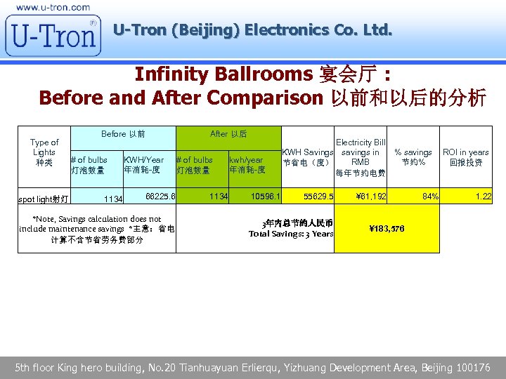 U-Tron (Beijing) Electronics Co. Ltd. Infinity Ballrooms 宴会厅 : Before and After Comparison 以前和以后的分析