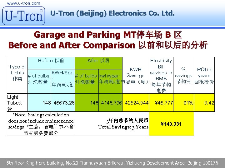 U-Tron (Beijing) Electronics Co. Ltd. Garage and Parking MT停车场 B 区 Before and After