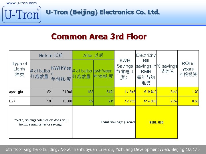 U-Tron (Beijing) Electronics Co. Ltd. Common Area 3 rd Floor Electricity Bill KWH Type