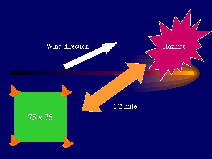 Wind direction Hazmat 1/2 mile 75 x 75 