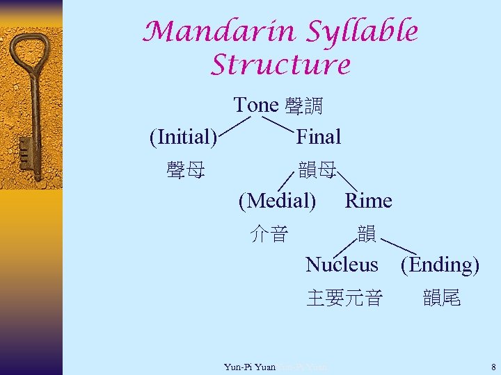 Mandarin Syllable Structure Tone 聲調 (Initial) Final 聲母 韻母 (Medial) 介音 Rime 韻 Nucleus