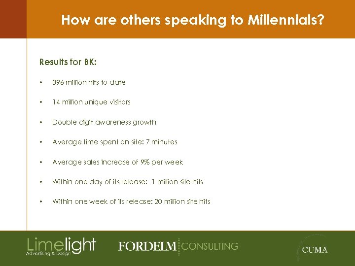 How are others speaking to Millennials? Results for BK: • 396 million hits to