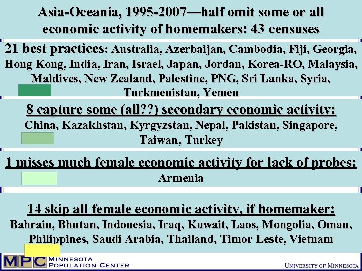 Asia-Oceania, 1995 -2007—half omit some or all economic activity of homemakers: 43 censuses 21