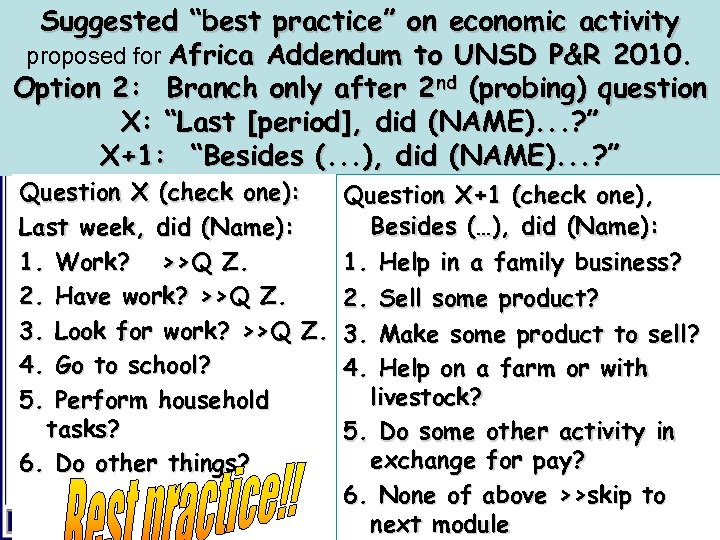 Suggested “best practice” on economic activity proposed for Africa Addendum to UNSD P&R 2010.