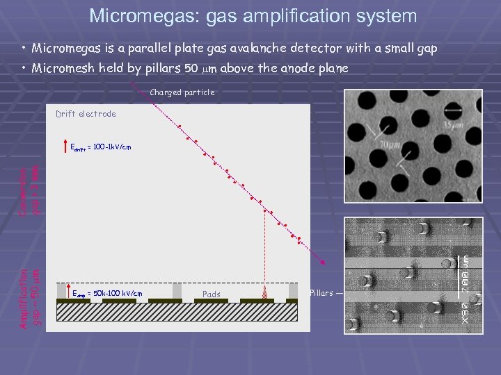 Micromegas: gas amplification system • Micromegas is a parallel plate gas avalanche detector with