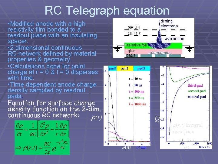 RC Telegraph equation • Modified anode with a high resistivity film bonded to a