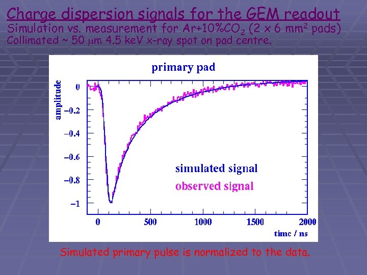 Charge dispersion signals for the GEM readout Simulation vs. measurement for Ar+10%CO 2 (2