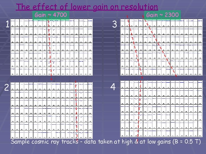 The effect of lower gain on resolution 1 2 Gain ~ 4700 3 Gain