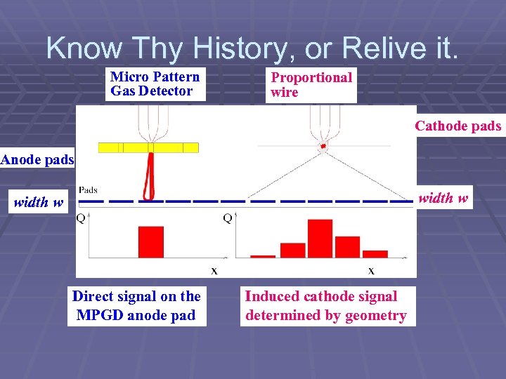 Know Thy History, or Relive it. Micro Pattern Gas Detector Proportional wire Cathode pads