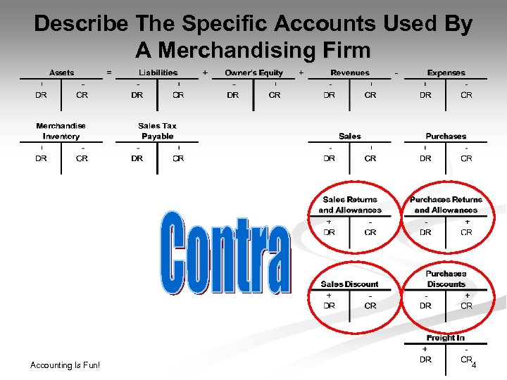 Describe The Specific Accounts Used By A Merchandising Firm Accounting Is Fun! 4 