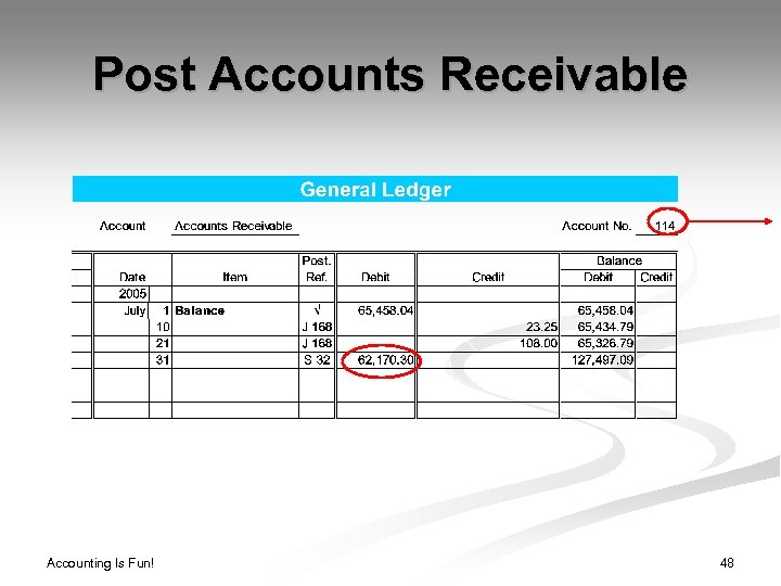 Post Accounts Receivable Accounting Is Fun! 48 