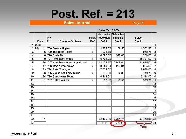 Post. Ref. = 213 ( ) Post Accounting Is Fun! 51 
