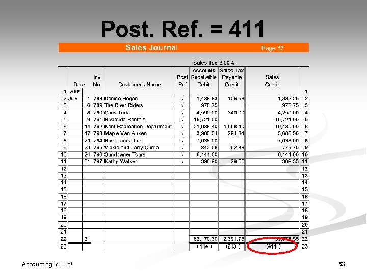 Post. Ref. = 411 ( Accounting Is Fun! ) ( ) 53 