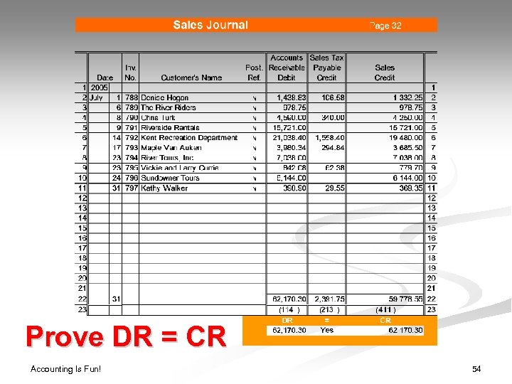( ) ( ) Prove DR = CR Accounting Is Fun! 54 