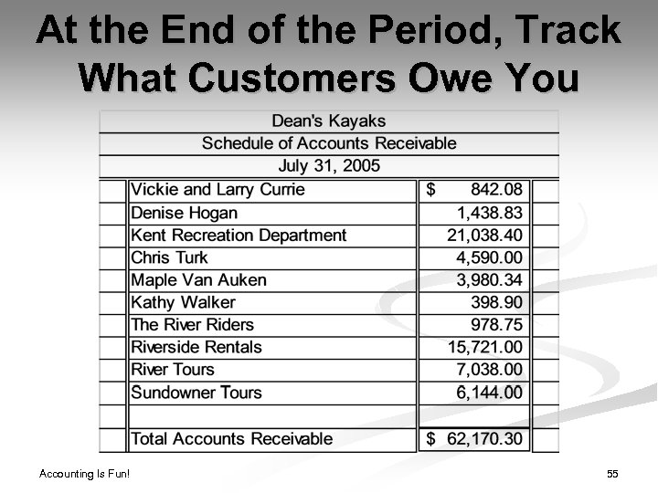 At the End of the Period, Track What Customers Owe You Accounting Is Fun!
