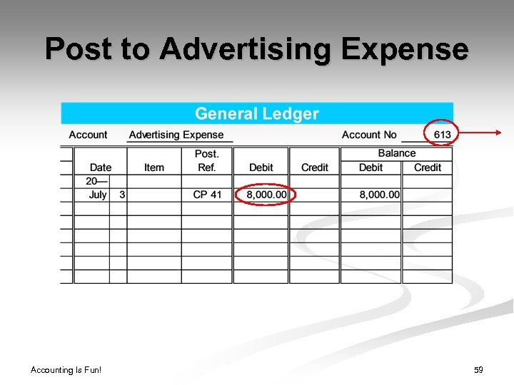 Post to Advertising Expense Accounting Is Fun! 59 