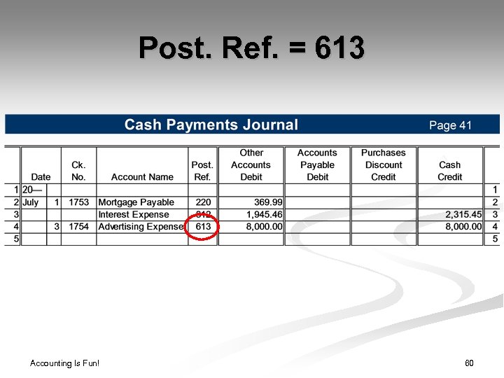Post. Ref. = 613 Accounting Is Fun! 60 