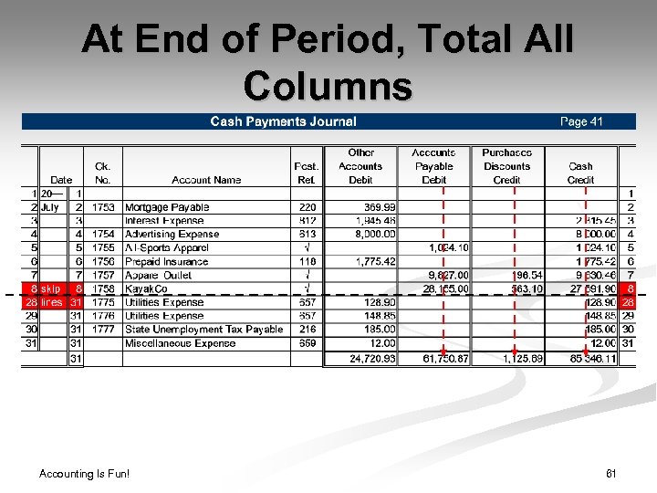 At End of Period, Total All Columns Accounting Is Fun! 61 