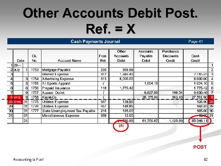 Other Accounts Debit Post. Ref. = X POST Accounting Is Fun! 62 