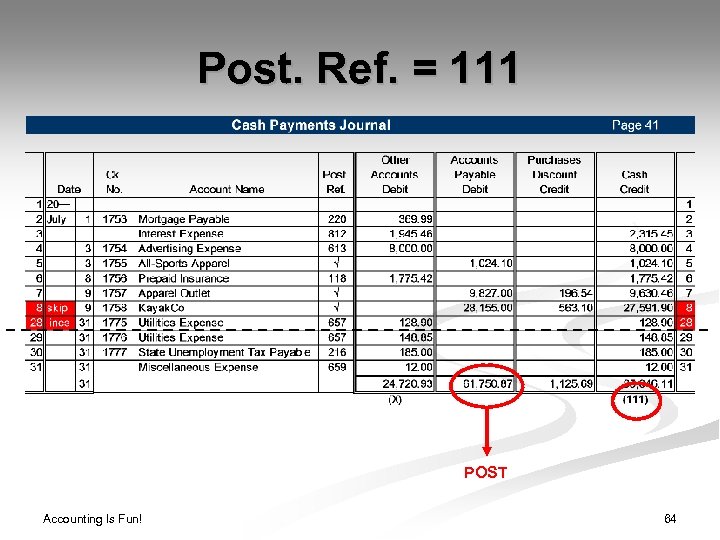 Post. Ref. = 111 POST Accounting Is Fun! 64 